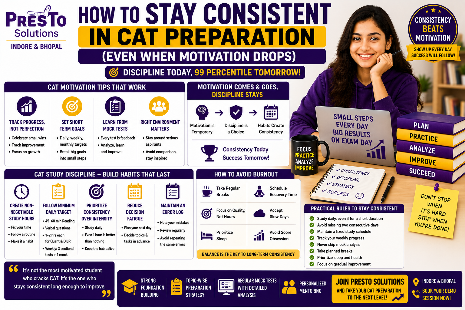 How to Stay Consistent in CAT Preparation When Motivation Drops