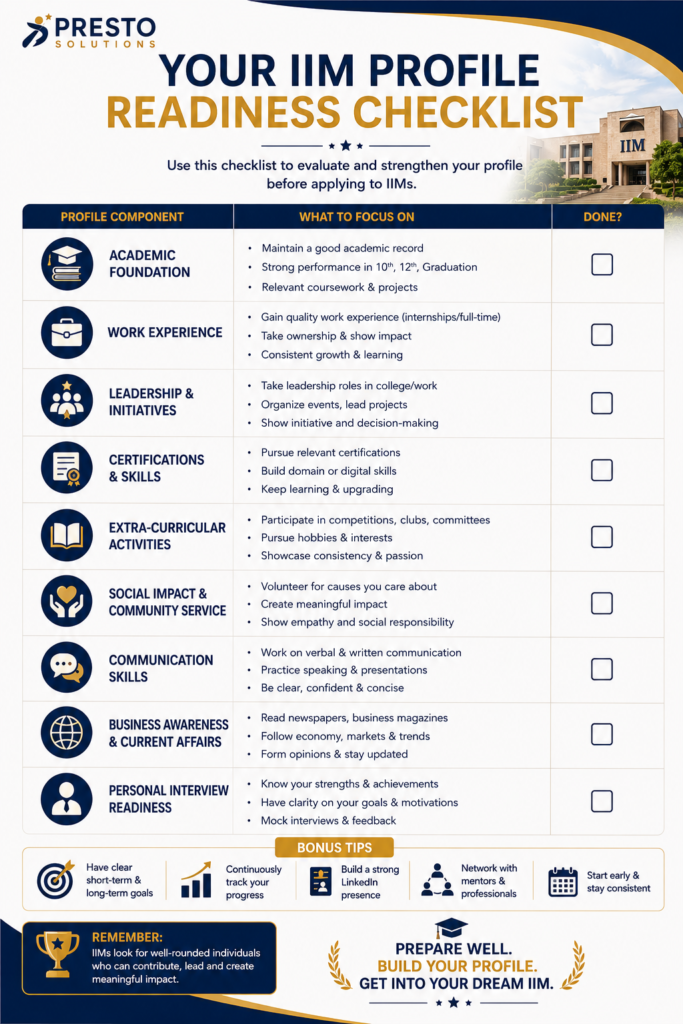Checklist for building a strong IIM profile