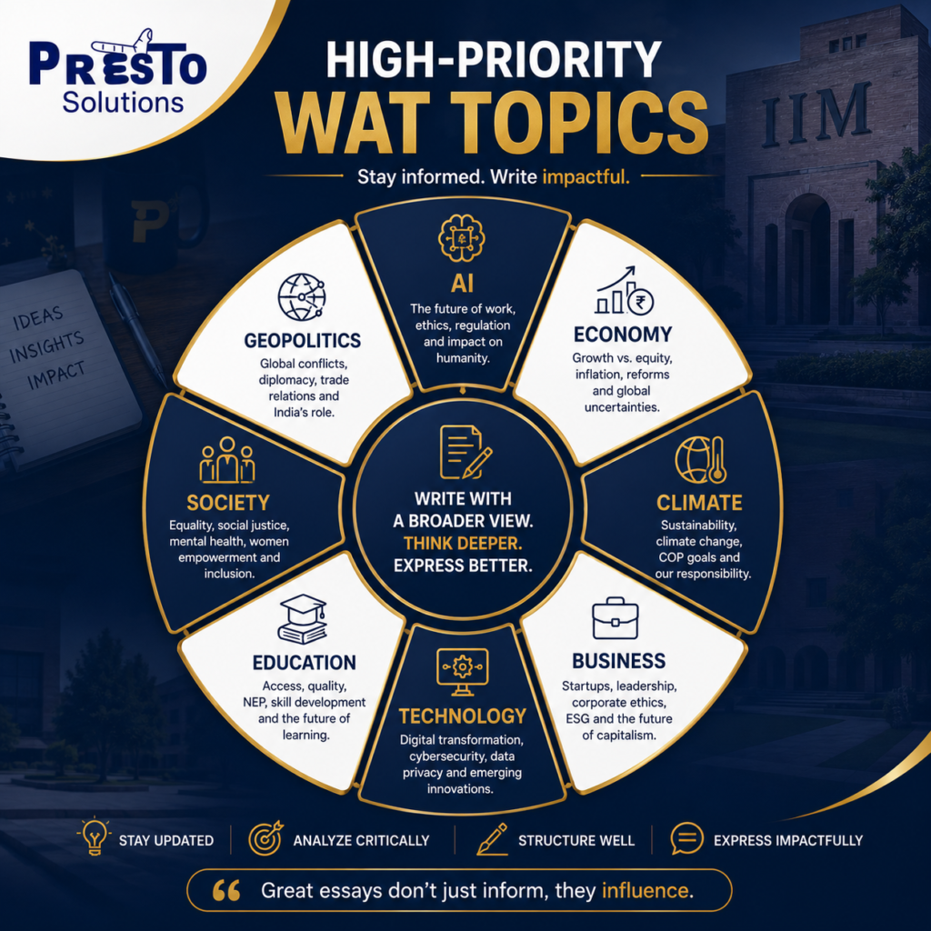 important WAT essay topics for IIM and MBA admissions