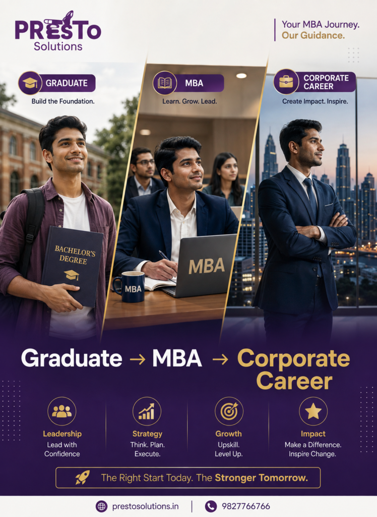 Student pursuing MBA immediately after graduation.
